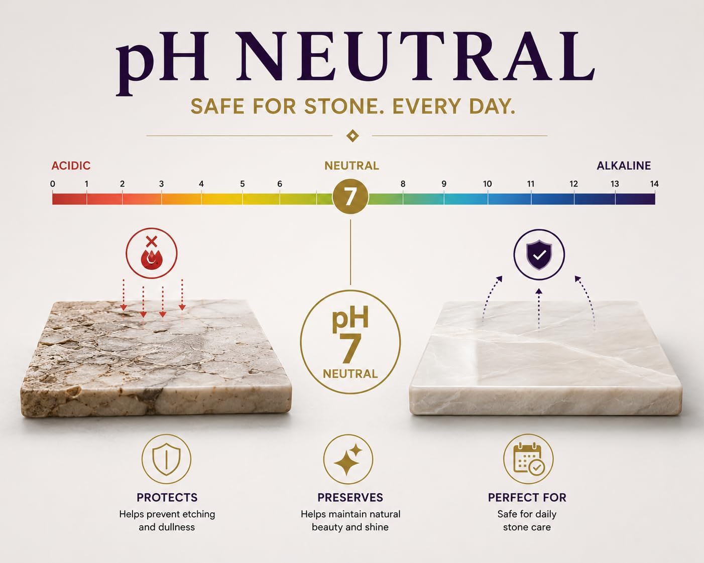 pH Neutral Stone Cleaner for Quartz, Marble, Quartzite & Natural Stone Countertops, Daily Care Formula for Surfaces That Require Special Care, Safe Stone Countertop Cleaner for Everyday Use, 32 oz image 4