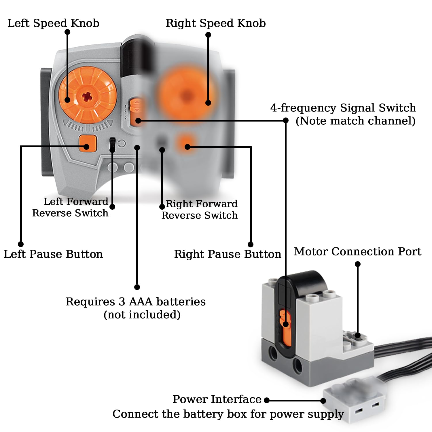 12 in 1 Motor Power Function Set,Equipped with Powerful High-Torque High-Speed Motor,Advanced Control Functions,Compatible with Major Brands,Suitable for Building Block Modification