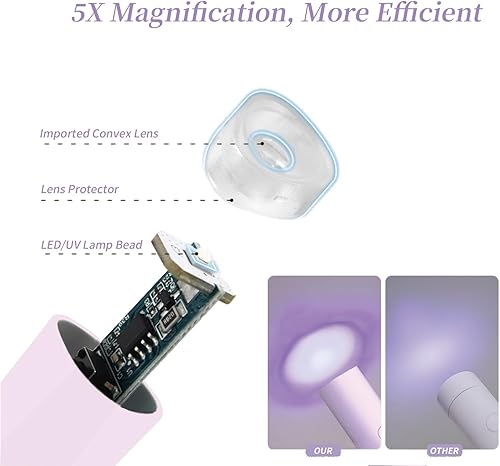 Miniatura 4 de Denabuty - Luz UV para uñas de gel, mini lámpara LED U V de mano con soporte, secador de uñas portátil recargable USB inalámbrico, luz de uñas con 2