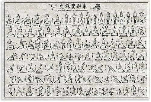 FOPURE Tiger Crane Kung Fu Chart Poster - Fu Hok Seung Ying Kuen Double Pattern Set Art for Martial Arts Enthusiasts(Unframed,08x12inch(20x30cm))