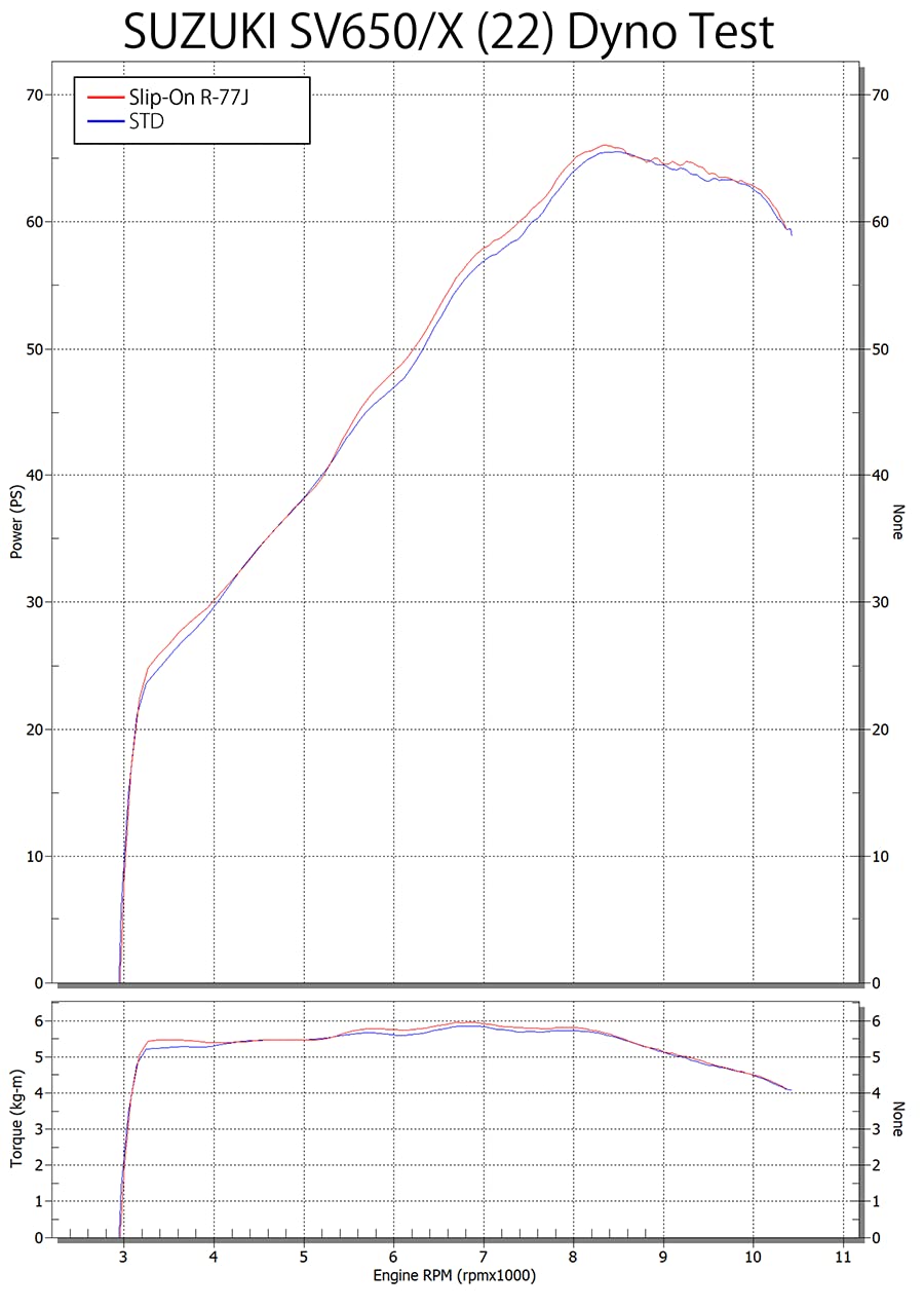 Amazon | ヨシムラ スリップオン SV650(22) SV650(22) R-77J