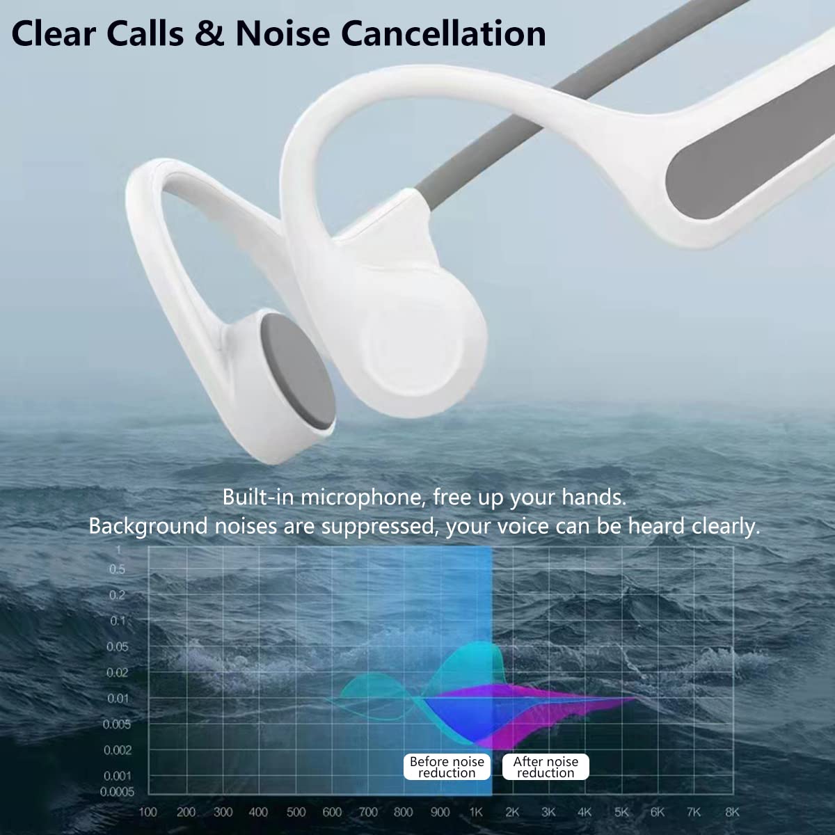 Vero Auricolari Sportivi Senza Fili Conduzione Ossea Cuffie Bluetooth Wireless Impermeabili IP56, Orecchio Aperto Auricolare Stereo, Leggero Cuffie da Corsa Senza Fili Cancellazione del Rumore White