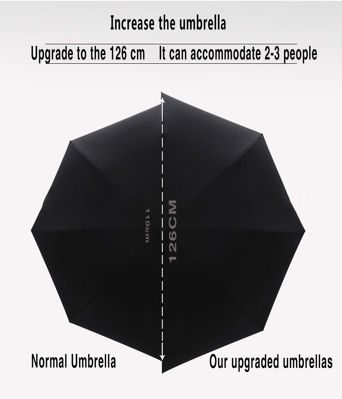 SIEPASA Reverse Umbrella, Umbrella Windproof, Inverted Umbrella, Umbrellas for Women with UV Protection, Upside Down Umbrella with Safe Reflective Stripe (Black)