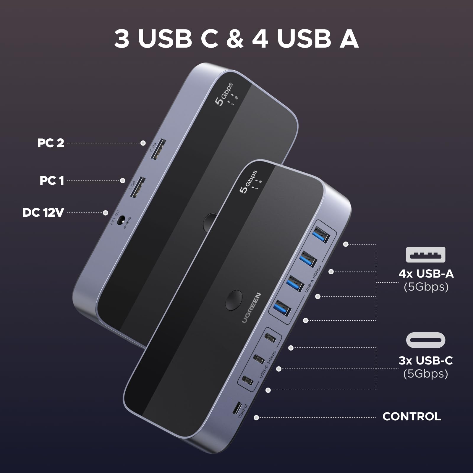 UGREEN Switch USB 5Gbps KVM Conmutador 2 PC Entradas Comparten 7 Salidas Periféricos USB para Teclado Ratón Disco Duro Impresora Escáner Micrófono con 2 Adaptadores USBC y Alimentación DC 12V 2A