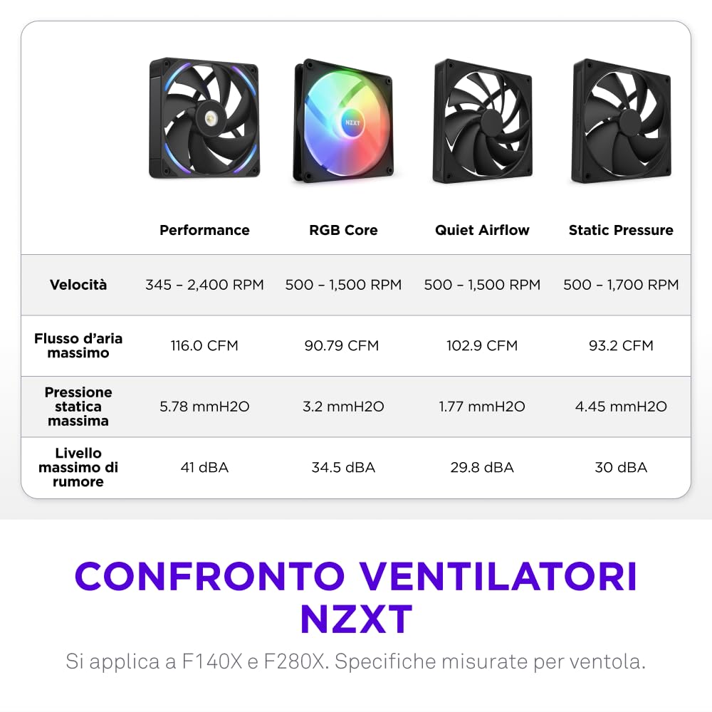NZXT F280X Ventola Performance Telaio Singolo - 2x 140mm PWM RGB PC - Flusso aria & pressione max - Basso rumore - Telaio & pale LCP - Cuscinetto magnetico fluido - Spessore 30mm - Nero
