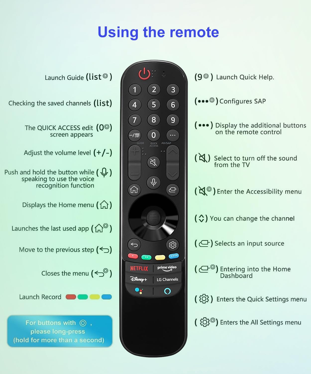 Diagram of JISOWA Universal Voice Magic Remote Control buttons and their functions.