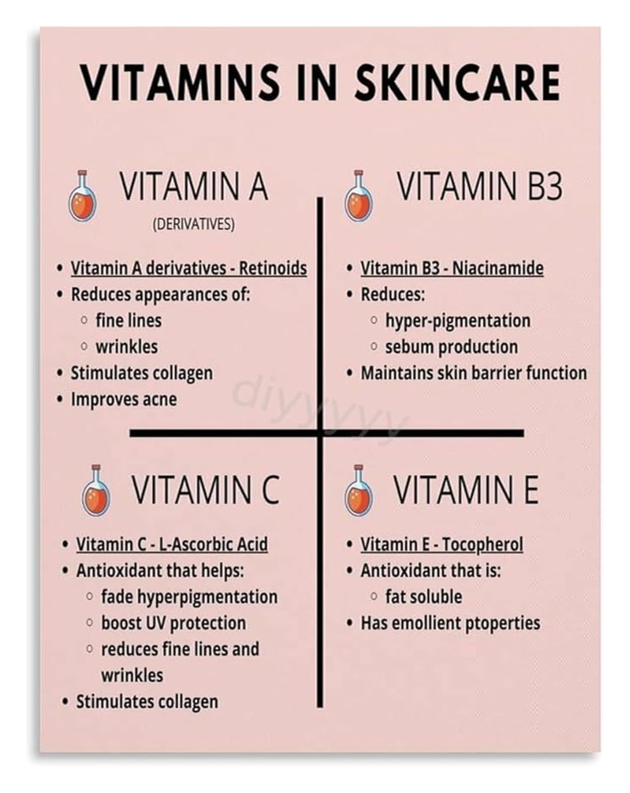 EKFBQBGW The Skincare Connoisseurs Vitamin Chart Canvas Art For A Curated Vanity And An Elevated Daily Ritual Framed,08x12inch(20x30cm)