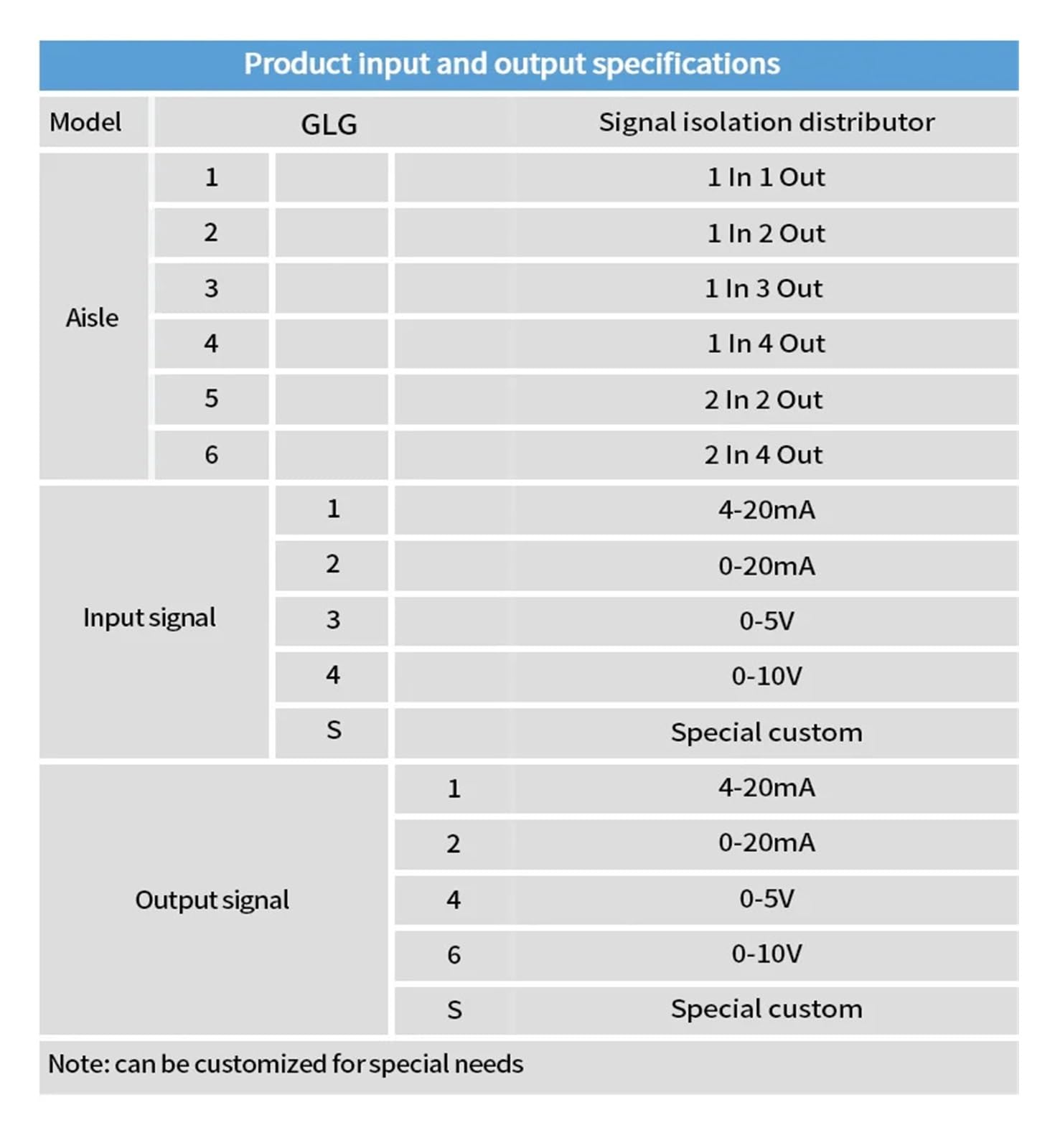 Isolateur de signal 0-5V DC 24V DC 220V AC 4-20mA 0-20mA 0-10V 1-5V Transmetteur de signal analogique 1 entrée 2 sorties 1 entrée 3 sorties (1 in 4 out,0-5V to 1-5V,AC220V)