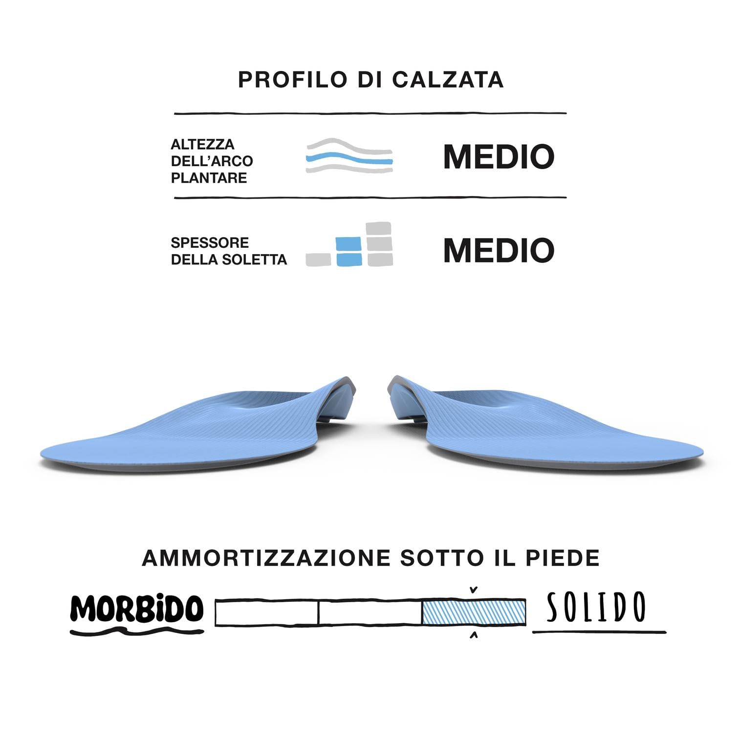 Superfeet Solette Scarpe CARBON, Suole Scarpe Salva Tallone Resistenti e Sottili, per Scarpe Sportive e Casual, Unisex, Grigie | Sostegno ad arco medio indicato per l'uso 24/7 e per un'ampia gamma di calzature sportive, coppa scolpita del tallone