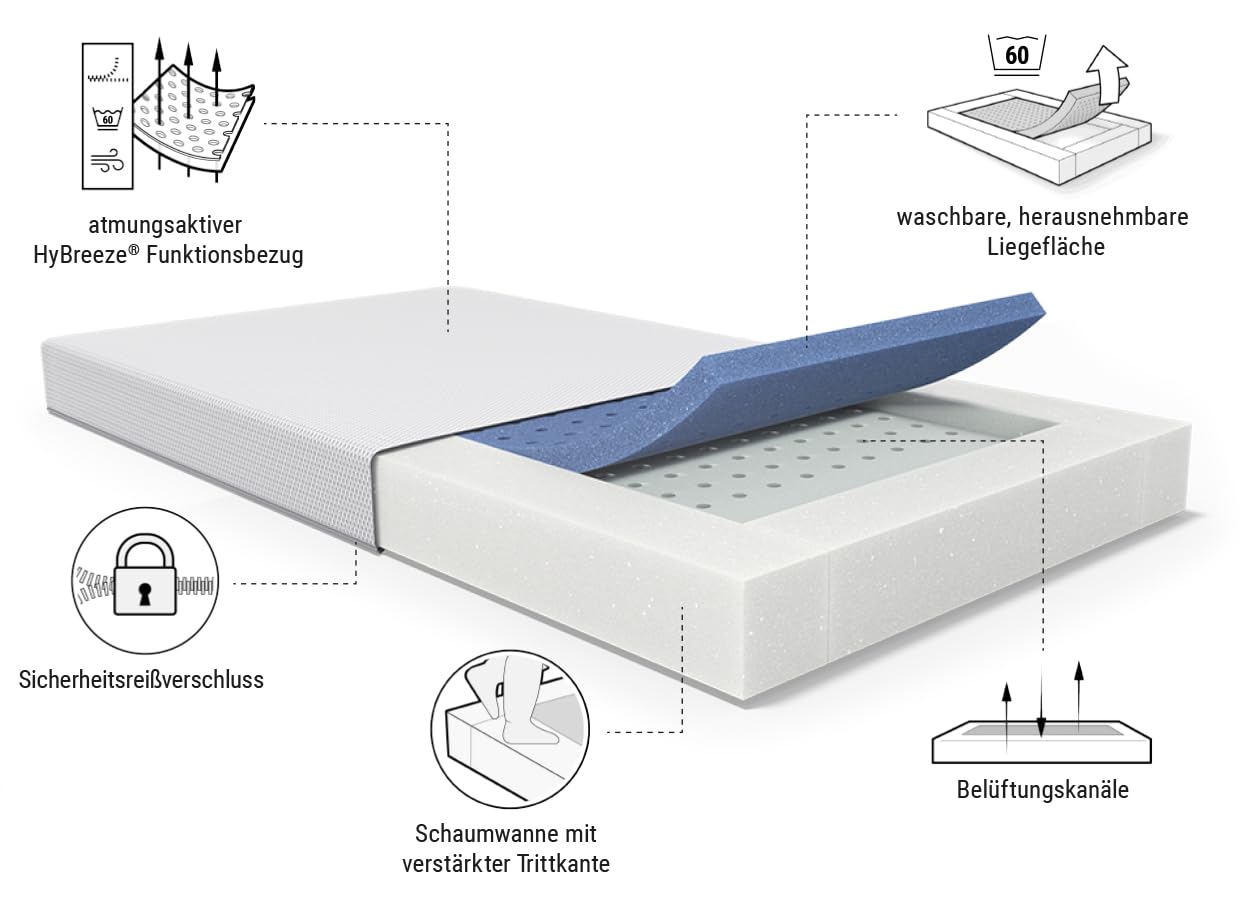 Bodyguard bett1 SuperBreeze Kindermatratze 80x160 cm für Neugeborene, Babys und Kleinkinder (Liegefläche bei 60 °C waschbar, rundum verstärkte Trittkante, Belüftungskanäle, QXSchaum, Oeko Tex 100)