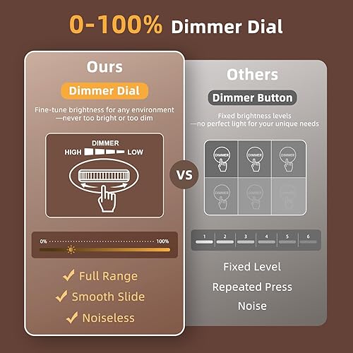 Miniatura 4 de uscce Despertador digital de madera para dormitorios reloj despertador doble regulable con números grandes para mesita de noche - Alarma fuerte para