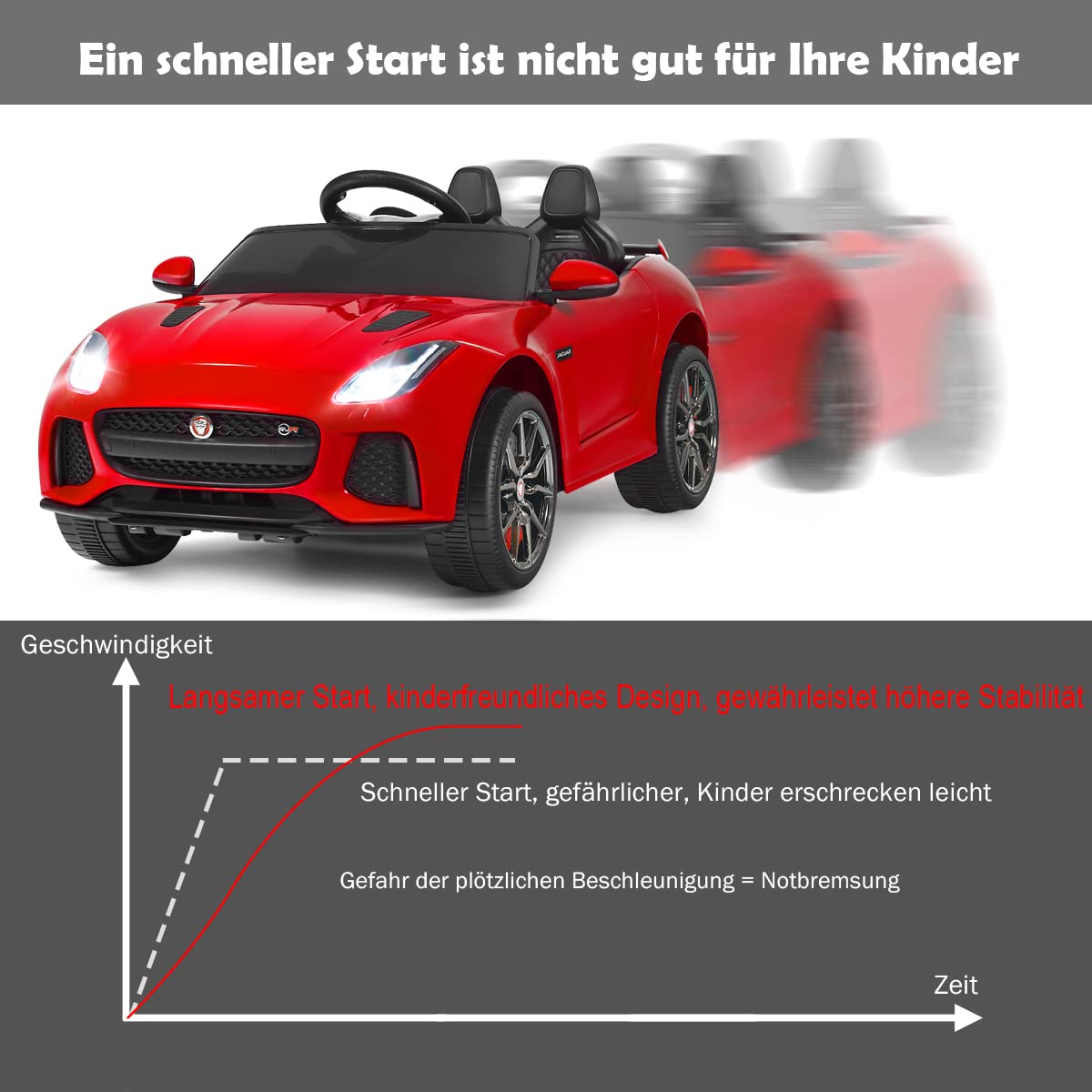 COSTWAY Jaguar elektryczny samochód dziecięcy z historiami, muzyką, klaksonem i reflektorem, 12 V, z pilotem zdalnego sterowania 2,4 G, samochód elektryczny 3-5 km/h, dla dzieci od 3 lat (czerwony)