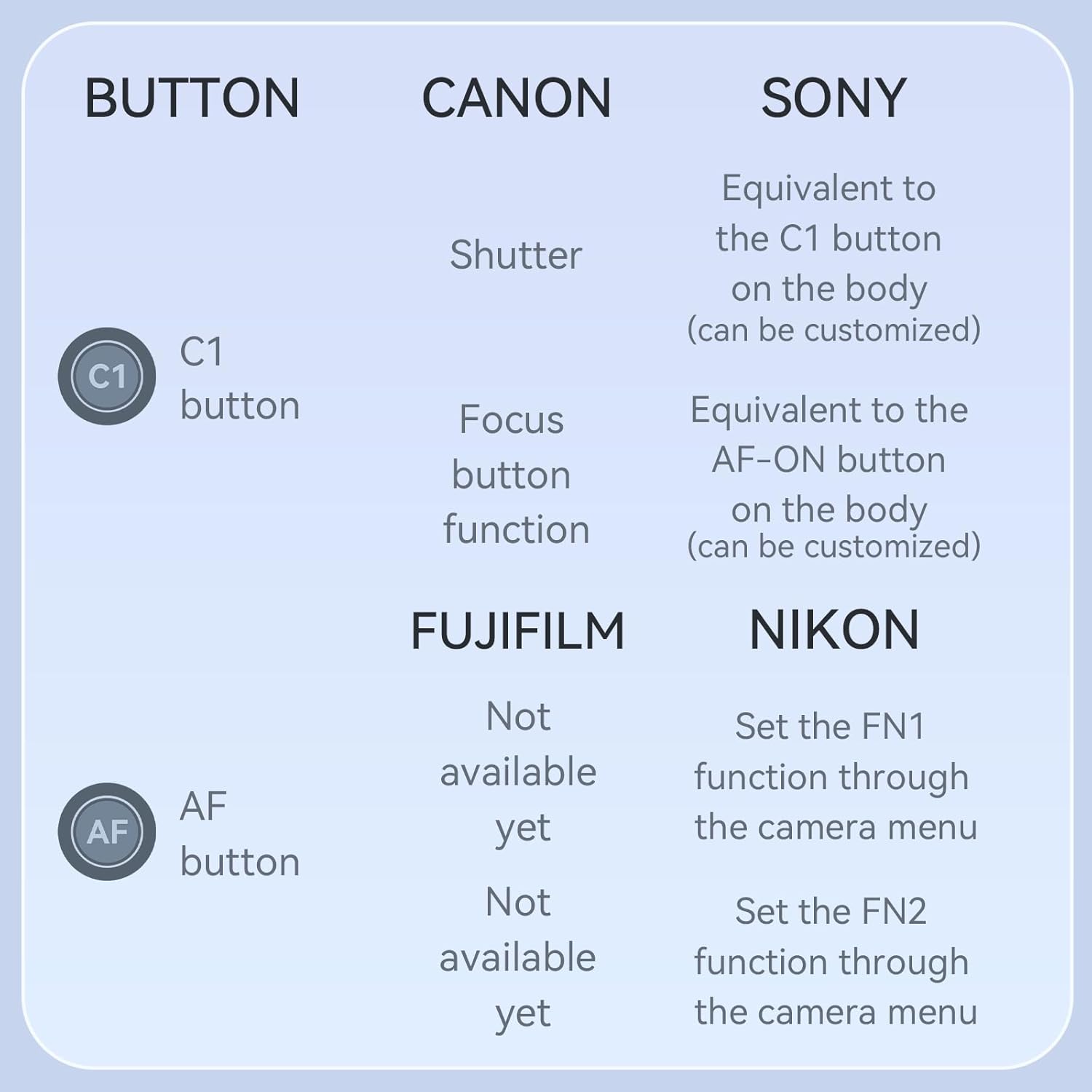 YONGNUO BR-G1 Bluetooth Remote Controller button functions for Canon, Sony, Fujifilm, Nikon