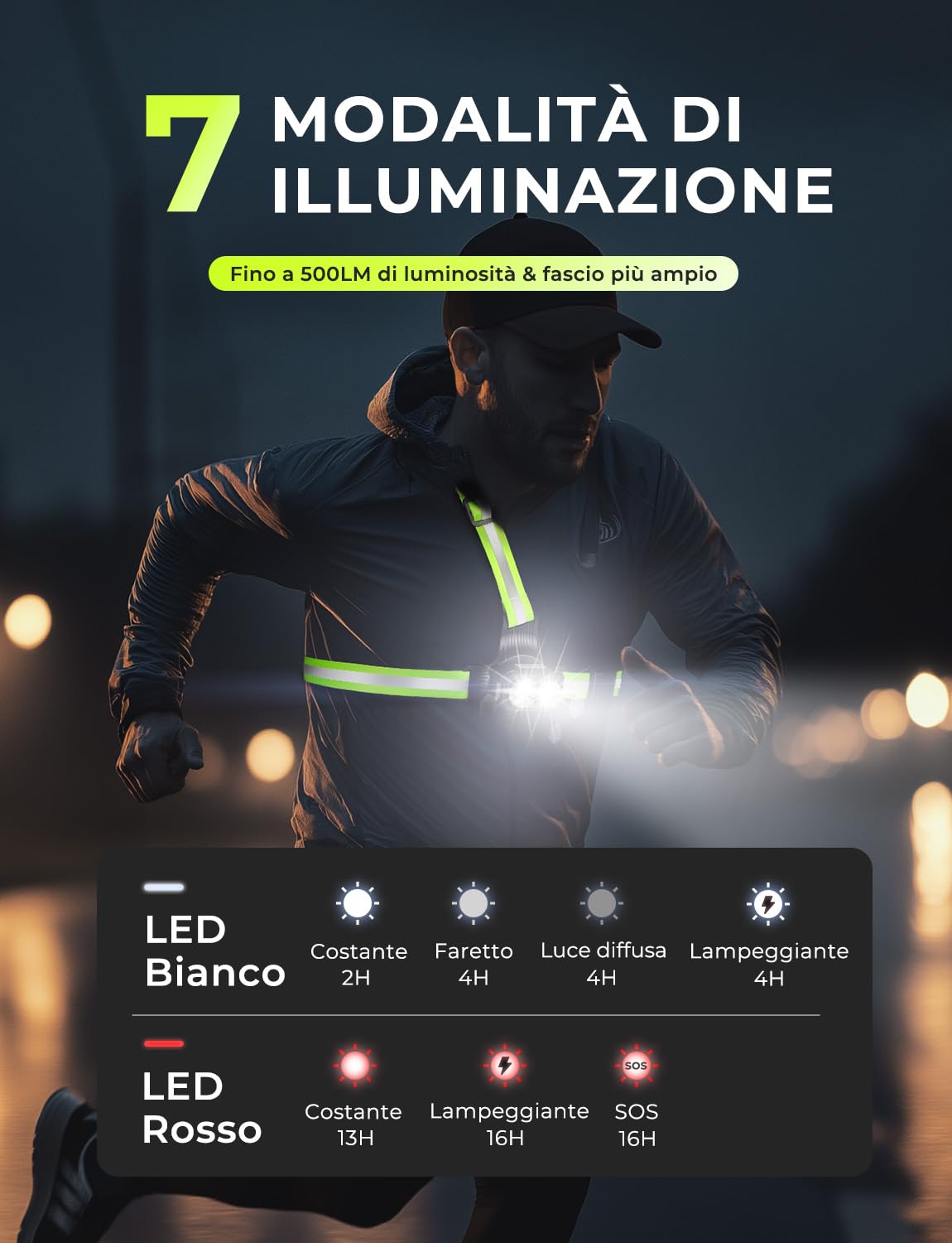 Rolgno Luce Running con Strisce Riflettenti, 500 Lumen Luce per Corsa Notturna Ricaricabile USB, 7 Modalità & 45° Regolabile, IPX4 Impermeabile Luci Running Pettorale per Jogging, Campeggio, Camminate