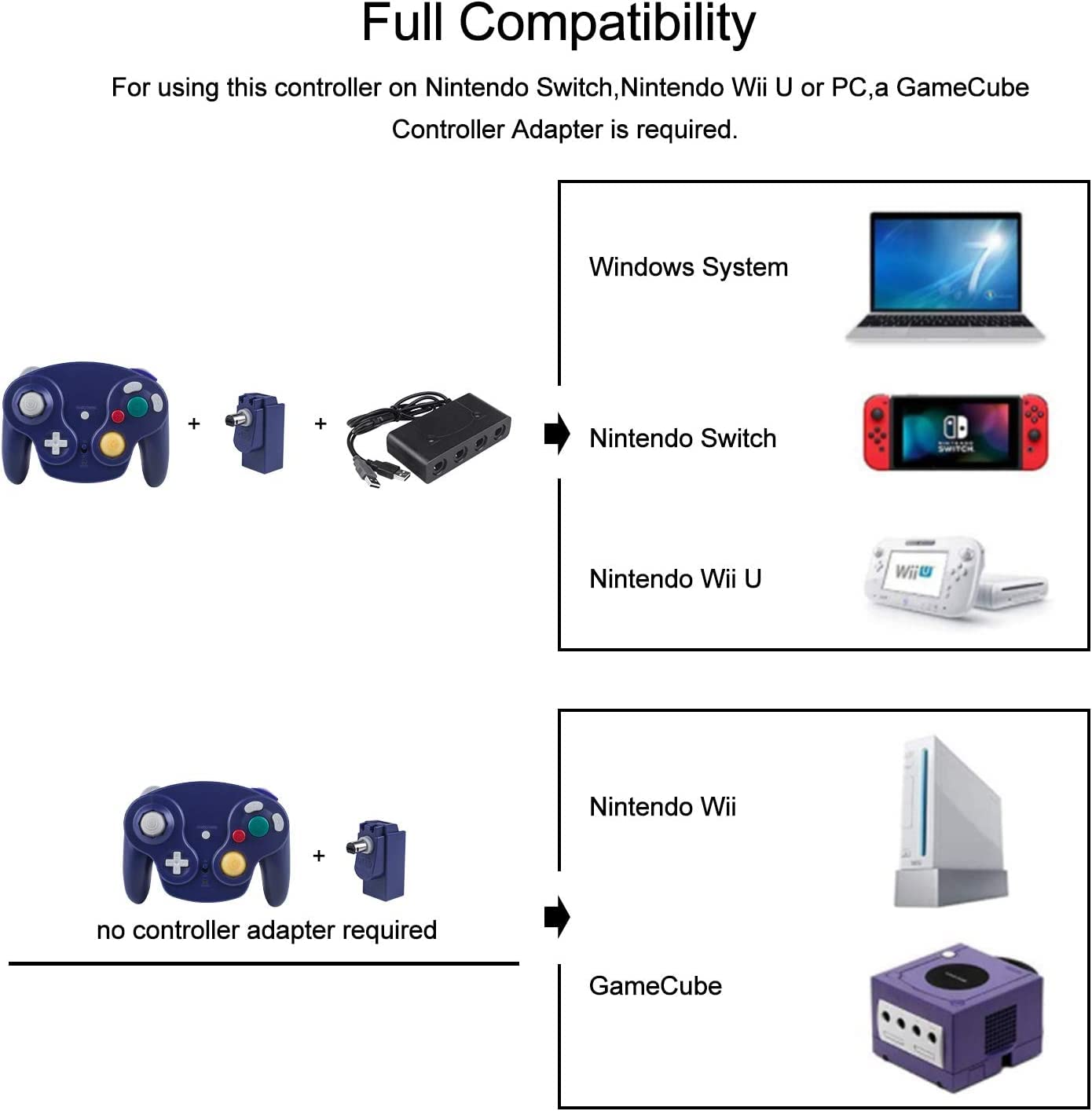 Manette de jeu sans fil de rechange 2,4 G, Bluetooth, NGC, avec adaptateur récepteur pour Wii U, Gamecube, NGC, GC