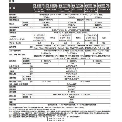 Hana様 シーケーディ(CKD) デジタル電空レギュレータ EVD-3500-008AN-C3B3-3