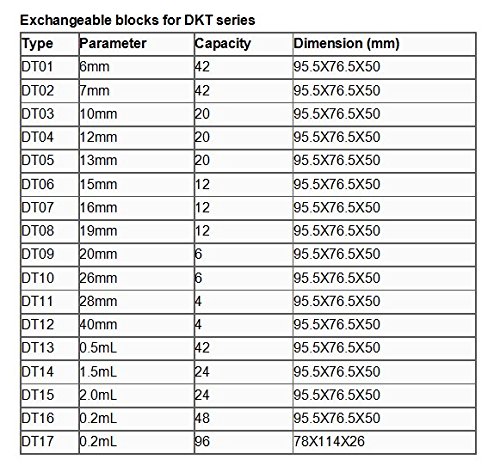 Hanchen DKT200-1 RT.+5~150° 200W - Machine+DT11(4 * 28mm)