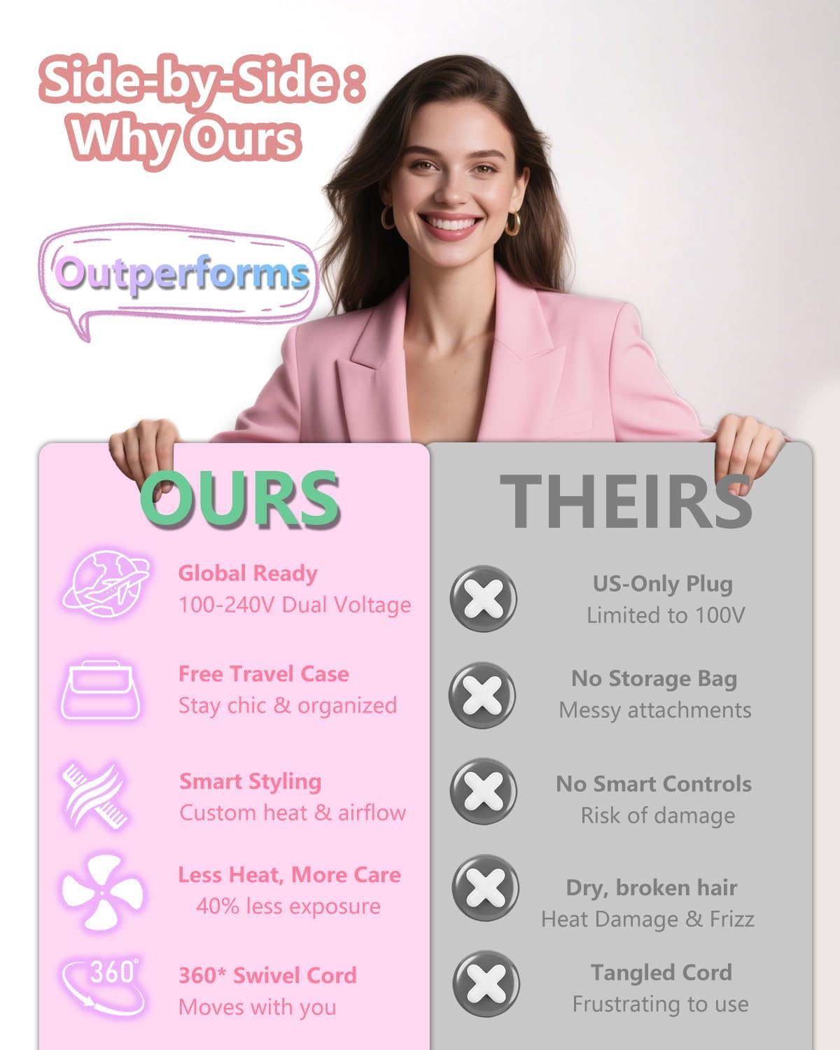 5 in 1 Dual Voltage Hot Air Styler - Professional Hair Dryer Brush for Fast Drying, Curling, Straightening & Volumizing | Low Heat Damage + Negative Ions + Travel-Friendly - Image 8