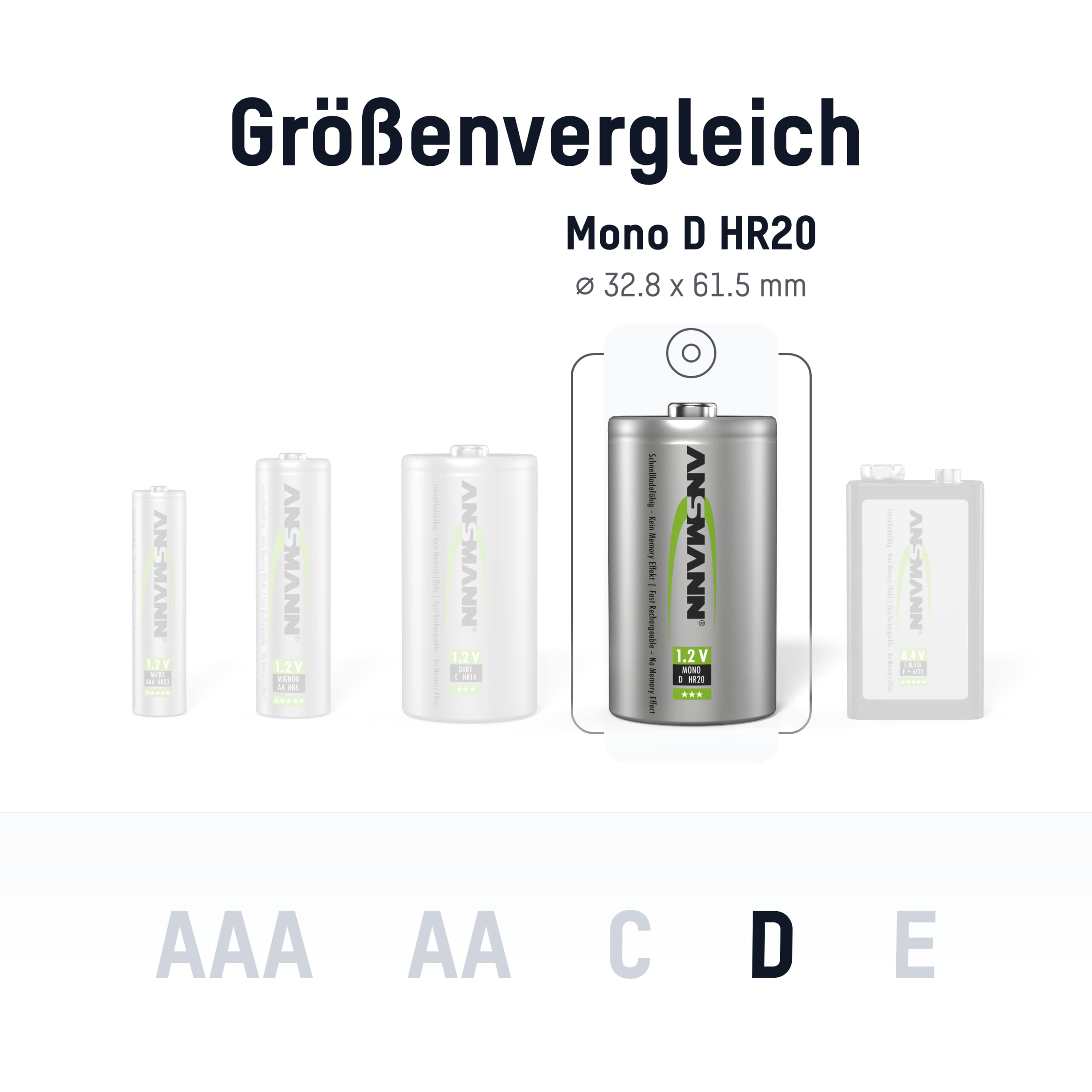 ANSMANN Akumulator D 5000 mAh NiMH 1,2 V (4 sztuki) – baterie mono D do ponownego ładowania, maks. niski poziom samorozładowania dla wieloletniego użytkowania
