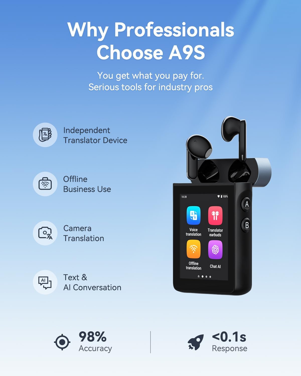 Wooask A9S AI Translation Earbuds Real Time with Camera, OfflineTranslation Headphones No APP Needed, ChatGPT-Powered, Audifonos Traductores Inglés Español for Global Business Trave (Black)