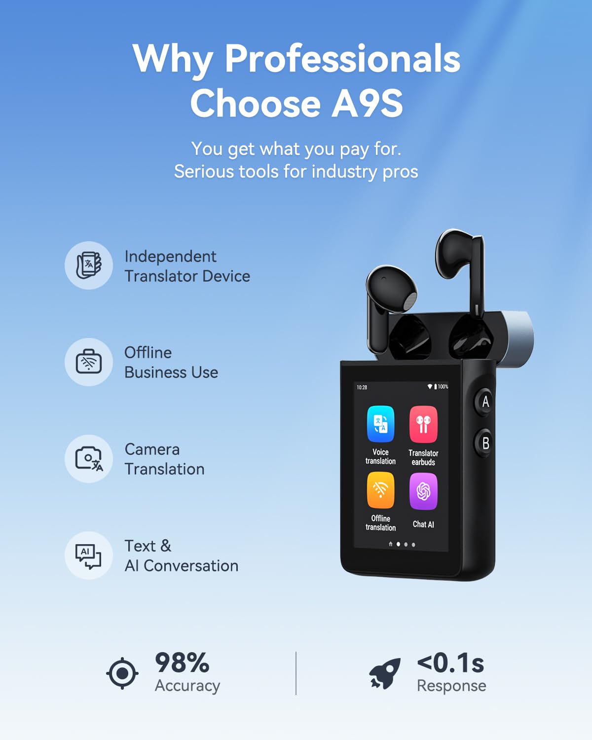 Amazon.com: Wooask A9S AI Translation Earbuds Real Time with
