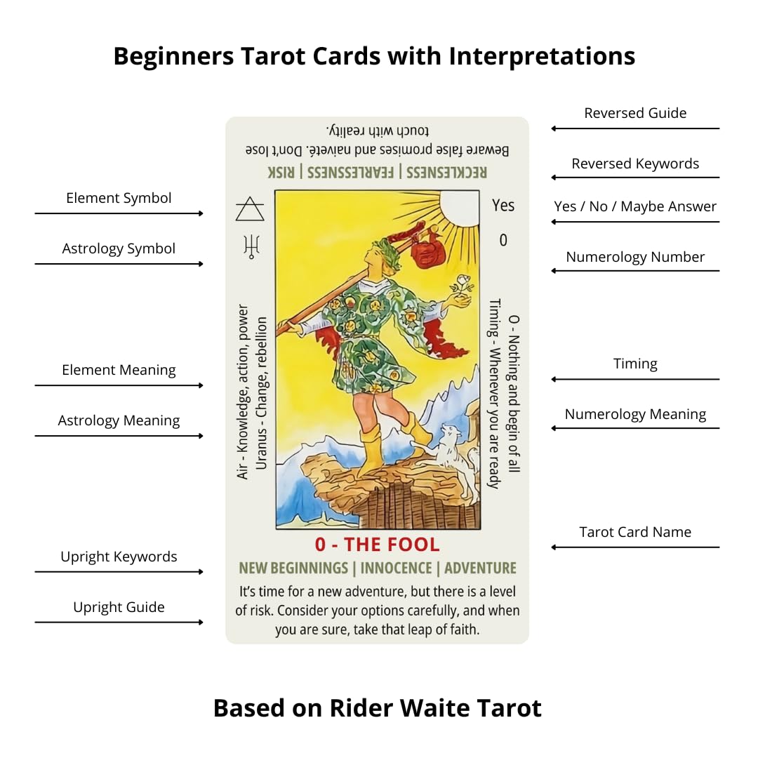 Jeu de cartes de tarot classiques 78 cartes de tarot RW avec signification sur chaque carte. Tarot débutant