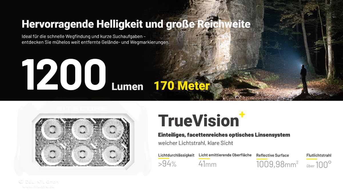 Nitecore HA29 UHE Stirnlampe 1200 Lumen USB-C kältebeständig wasserdicht