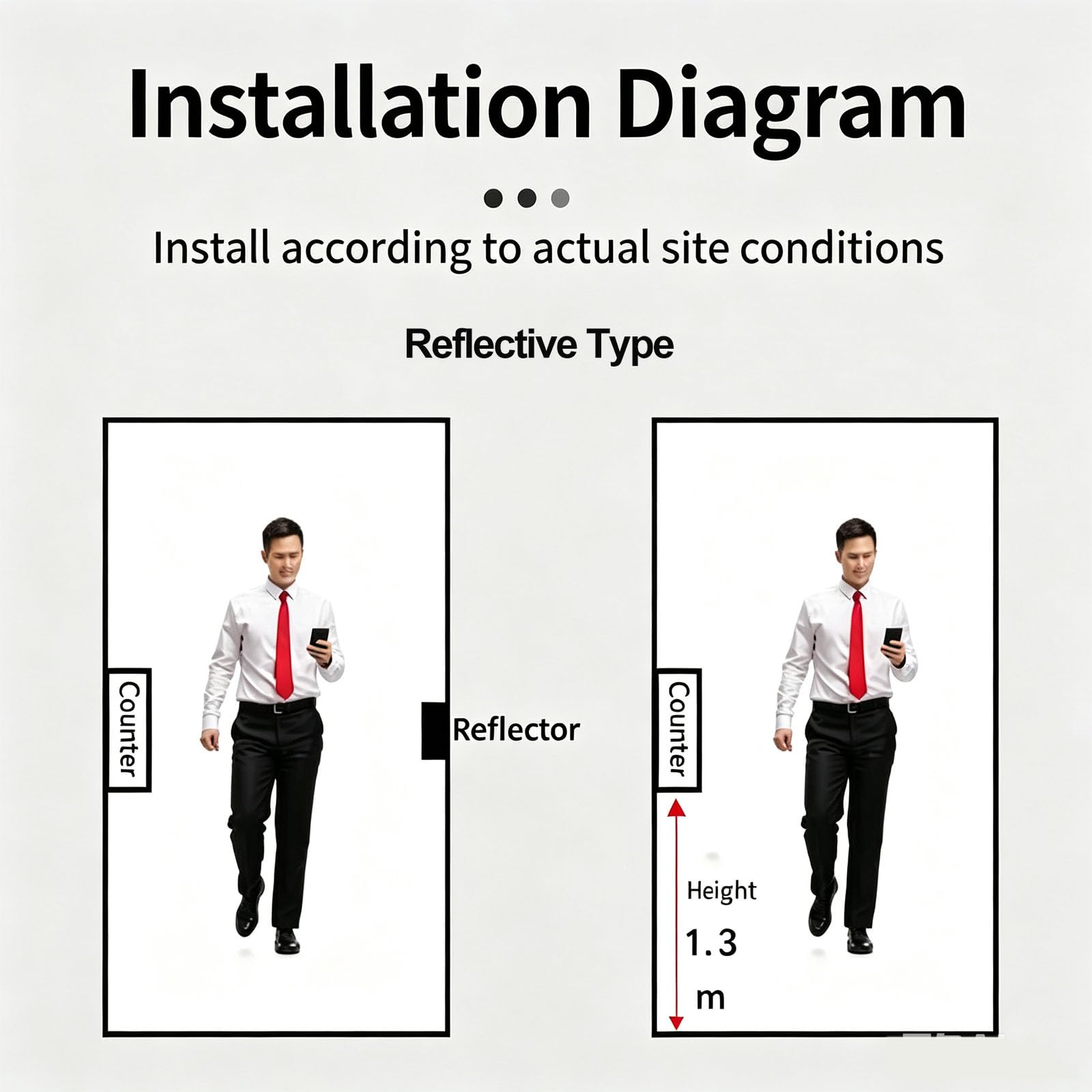 Contador digital bidireccional de personas con 2 sensores, reflector, cuenta 0-99999, distancia de detección 0-3 m, memoria de apagado para supermercados y tiendas