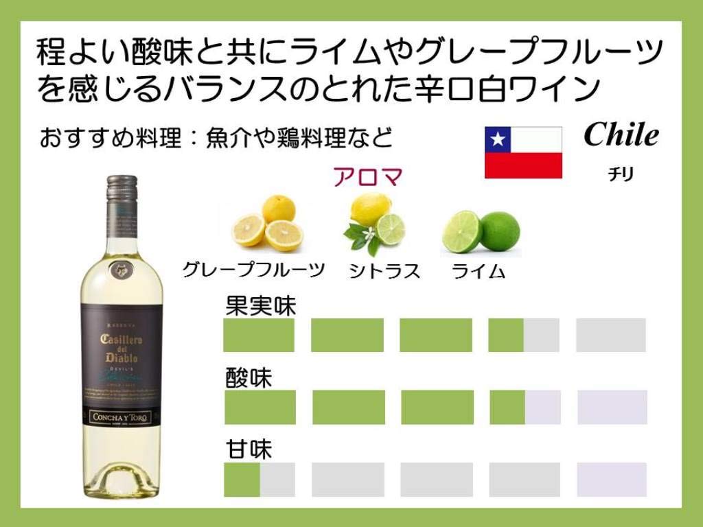 Amazon.co.jp: 【飲み比べセット3種】 Casillero del Diablo