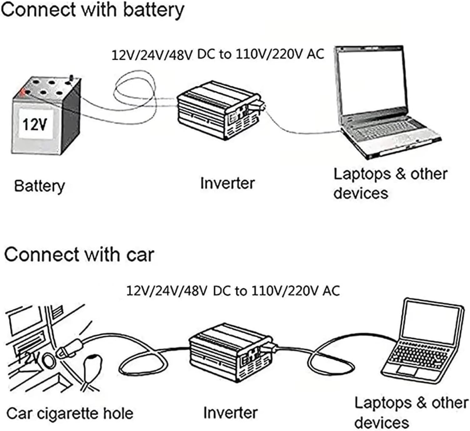 Dfdieratve 3500W 4000W 5000W Pure Sine Wave Inverter Dc 12V 24V 48V 60V 72V to Ac 110V 220V Solar Inverter Converters Voltage Transformer for Home,Rv,Truck, Car Power Inverter,3500W-60V