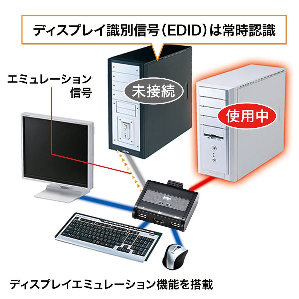 Amazon | サンワサプライ アウトレット KVMスイッチ パソコン切替器