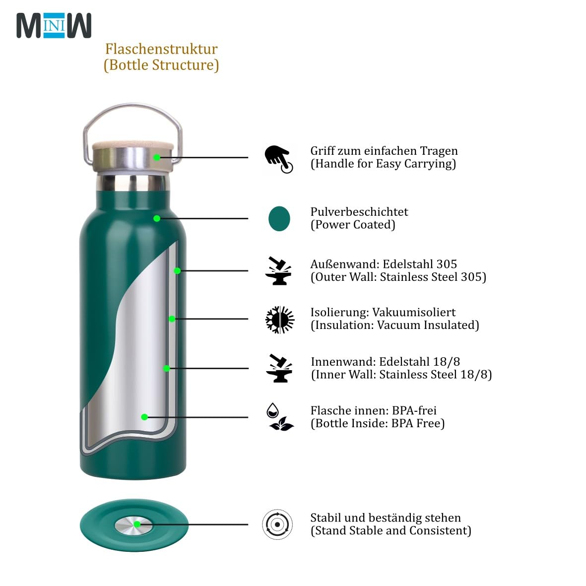 MINIW Stainless Steel Water Bottle, Dark Green, 500 ml - Image 4