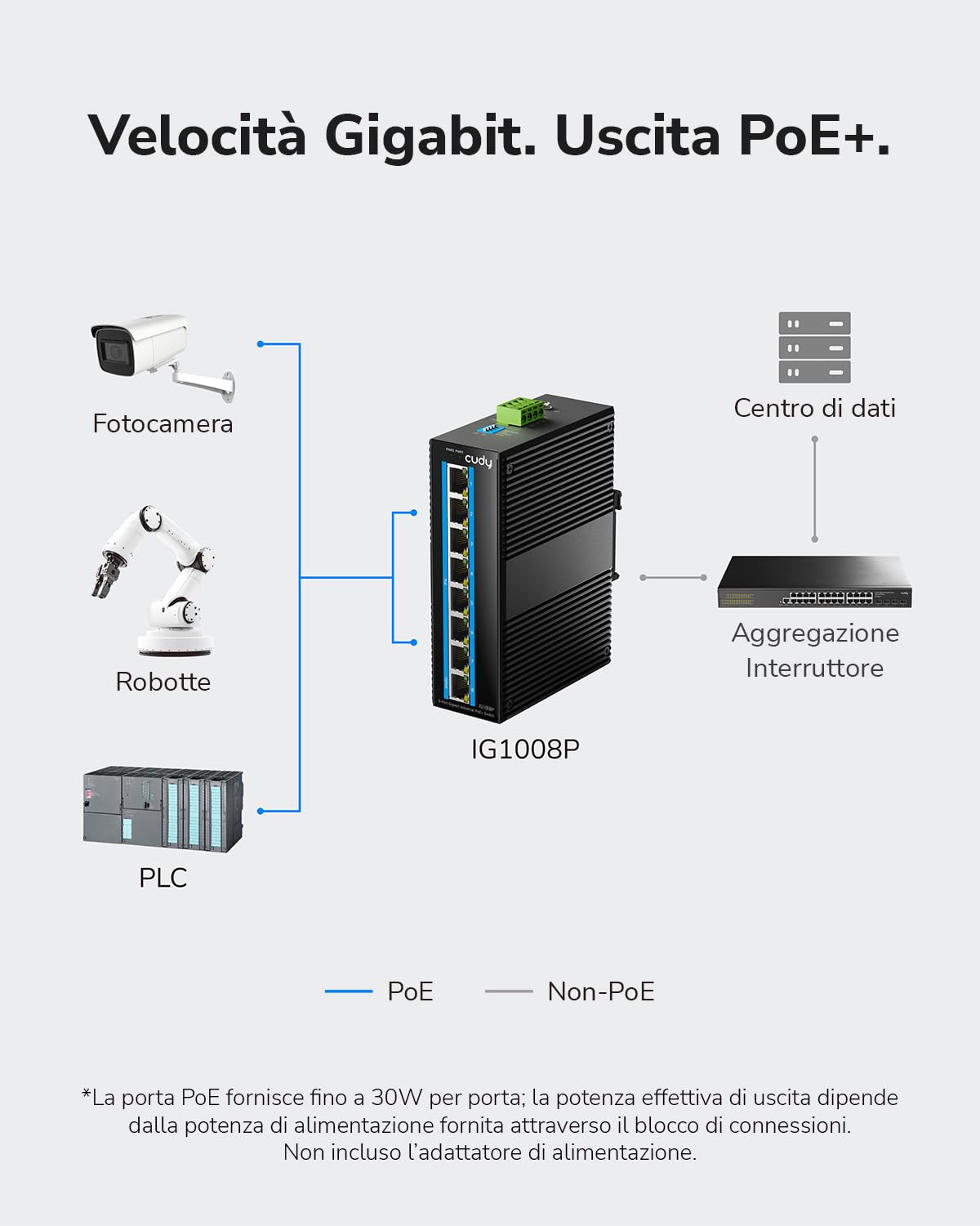 Cudy Switch PoE+ Industriale 8 Porte, 8+2SFP, Guida DIN, -40~75C, IG1008P | 8x PoE+ 120W, 2x SFP, Guida DIN, -40~75C, Doppio DC 48-57V, IP40, 6kV Sovratensione, Plug Play