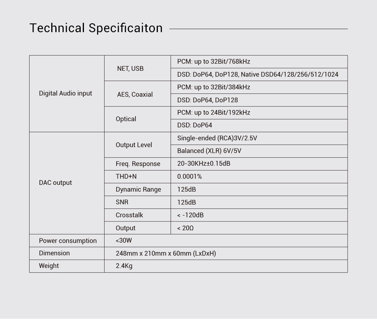 DAART Yulong D39 Network Streaming DAC High Technical Performance Decoder DSD1024 PCM768KHZ ESS9039PRO (Silver)