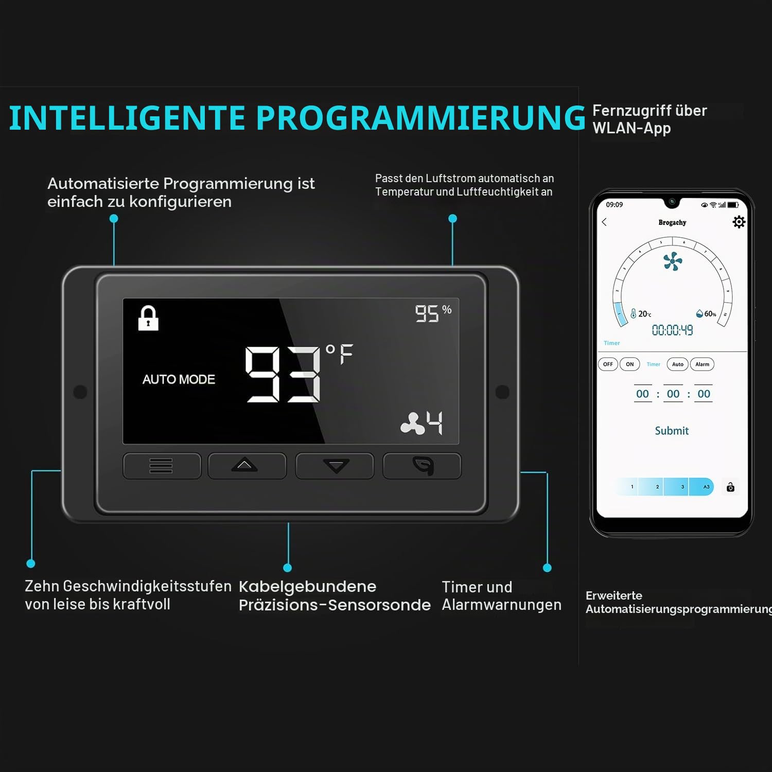 300mm Industrielle Abluftventilator mit WIFI APP & Temperatur- und Feuchtigkeitsregler, 1580m³/h Wandlüfter für Belüftung und Abluftgebläse für Gewächshäuser, Garagen Loft und Küche.