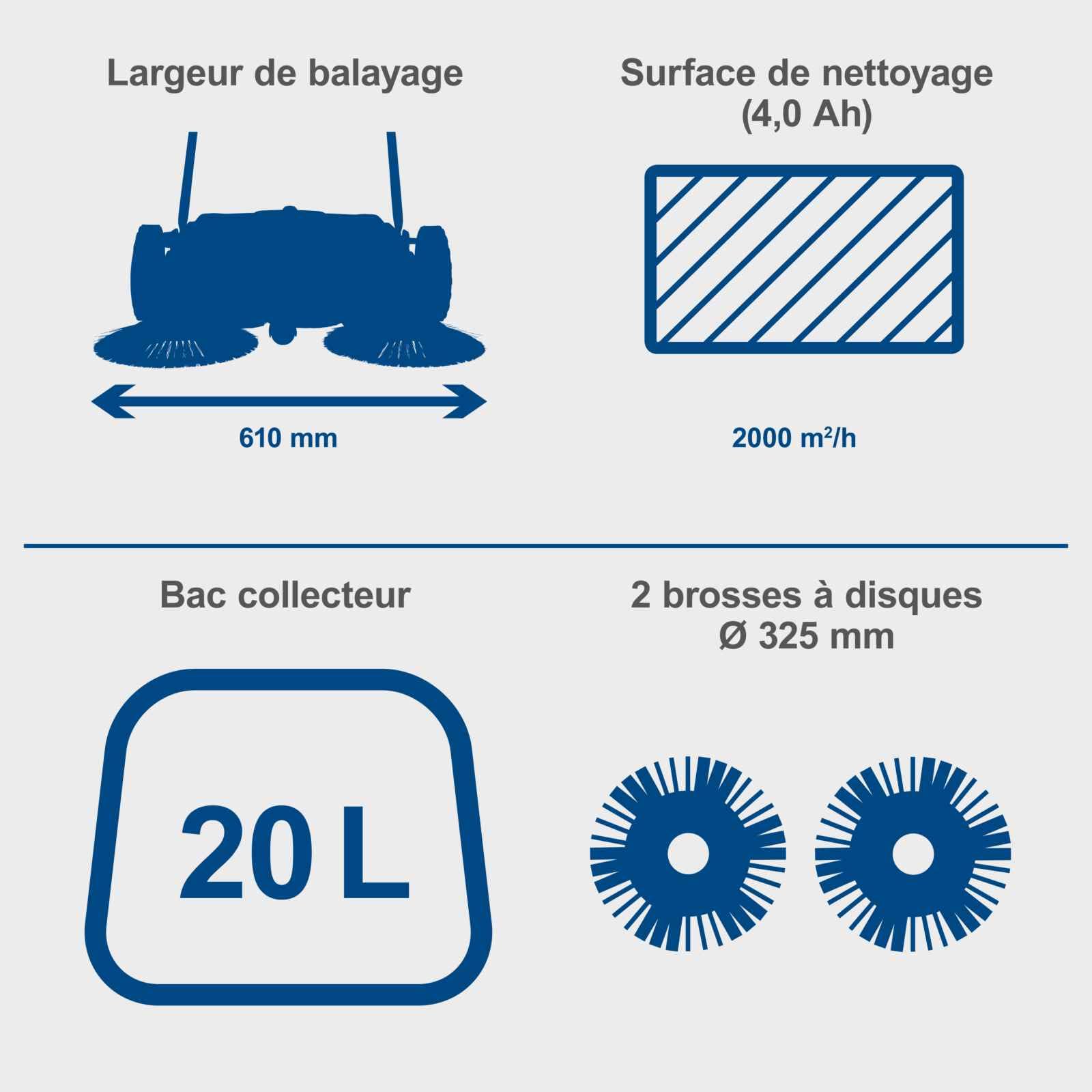 Scheppach Balayeuse sans Fil C-S610-X - série 20V IXES - Largeur de Travail 610 mm - Surface maximale 2000 m² - Vitesse de brossage 160/190/220 TR/Min - avec Batterie 2 Ah et Chargeur