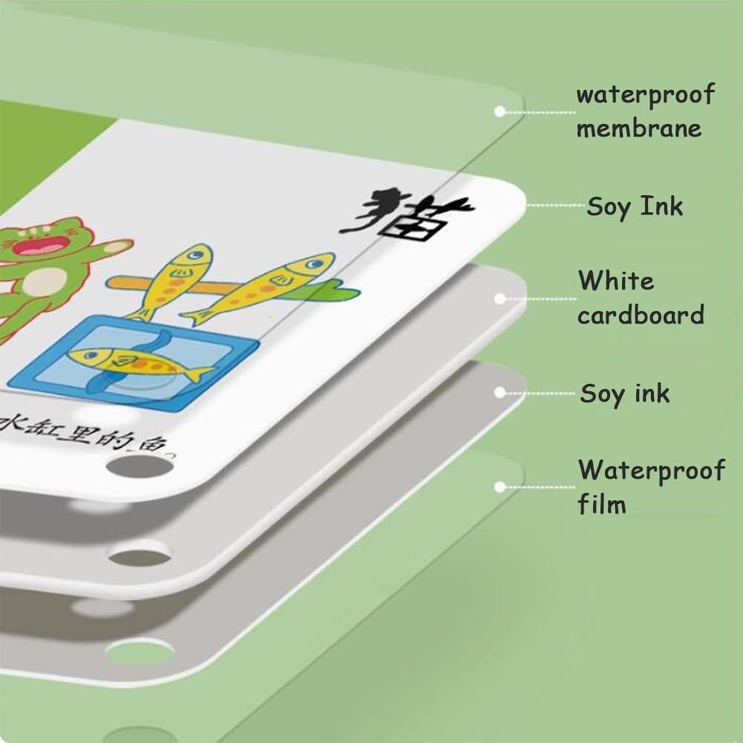 Cartes Chinoises Caractères Kanji Flash Cards Vue Mots Apprentissage Flashcards Mandarin Chinois Pinyin Hiéroglyphique Course Chinois Débutants Étape, Cartes Éducatives Chinois Stages 1-3