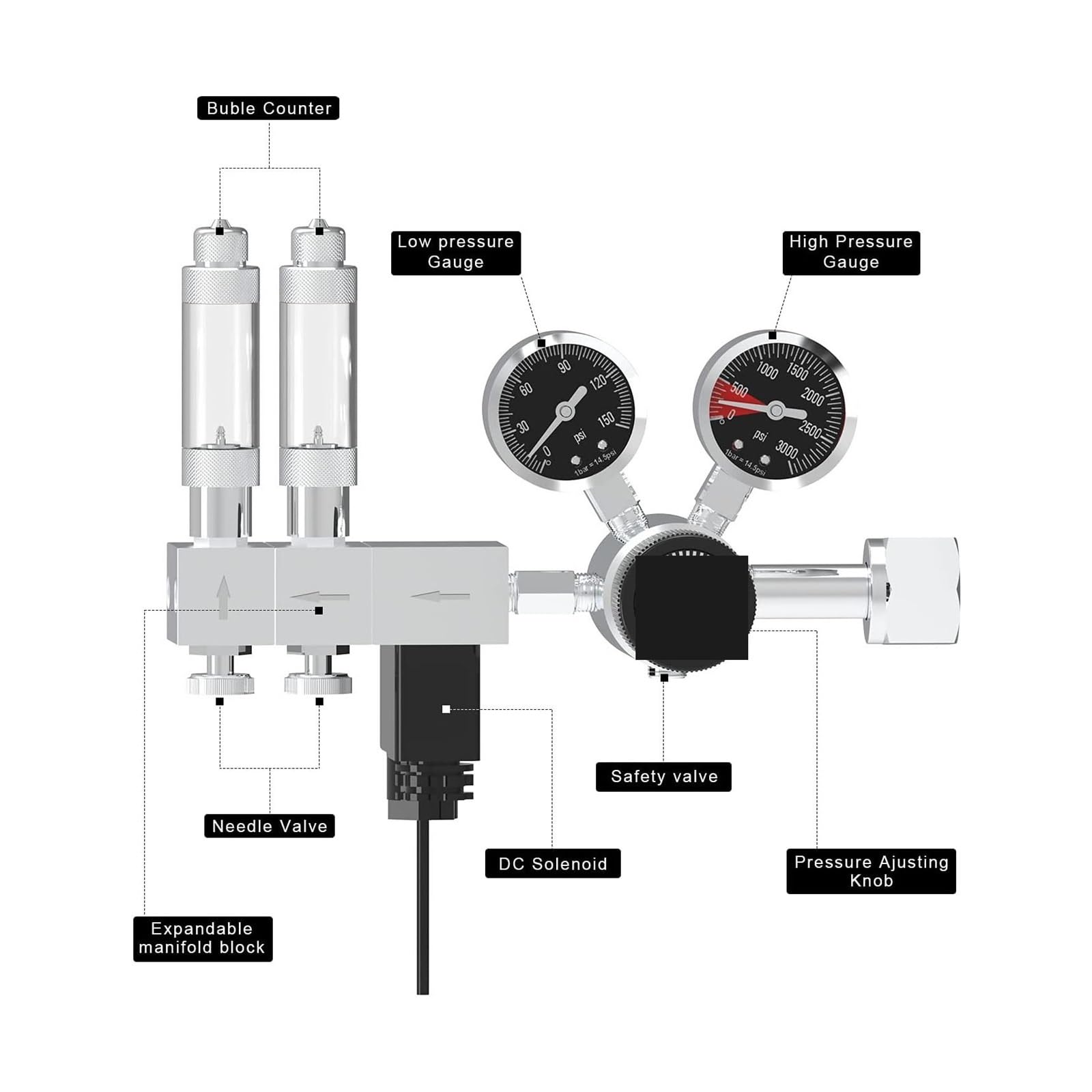 Regulator CO2, Akwarium dwustopniowy regulator Co2 regulowane ciśnienie z elektromagnesem DC i jednorazowym kolektorem ciężko pracują części do akwarium