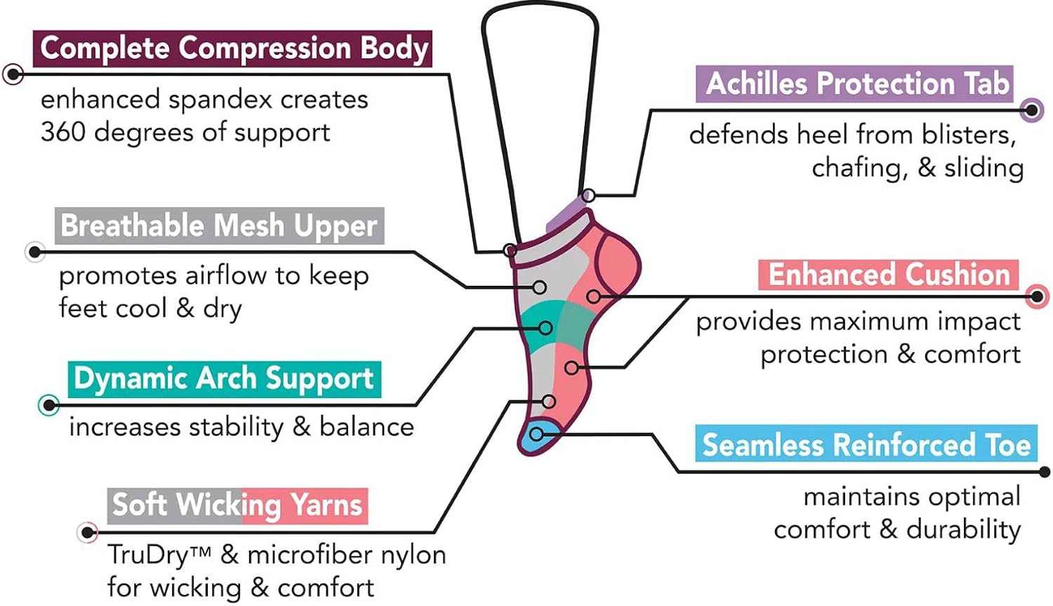 Dr. Motion Womens Low Cut Cushioned Breathable Compression Ankle Socks with Arch Support 6 Pairs - Image 6