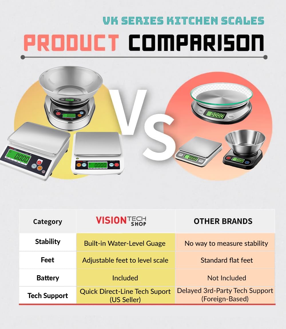 VisionTechShop VK-2D 0.1g Premium Food Kitchen Scale, Lb/Oz/Kg/g Switchable, Stainless Steel Plate Food Scale, Large LCD Display with Backlight, 12lb Max Capacity, 0.001lb Readability — Amazon image 6