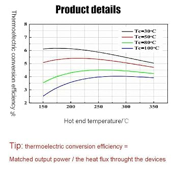Comimark 2Pcs 40x40mm Thermoelectric Power Generator SP1848-27145 Peltier TEG Module