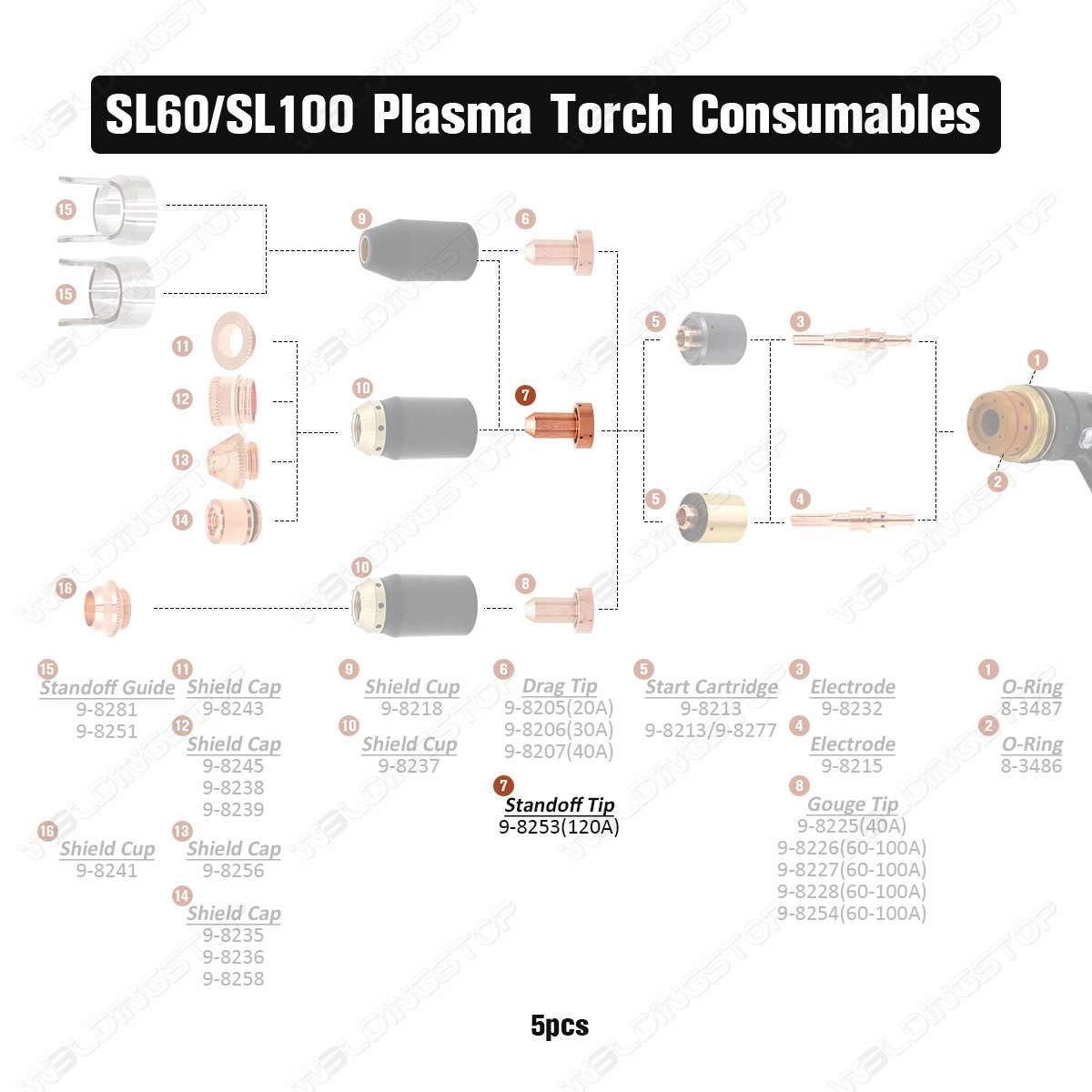 Plasma Standoff Cutting Torch Consumables – 120A Tip/Nozzle For Thermal Dynamics SL60 & SL100 Torches (5-Pack, 9-8253 Replacement)