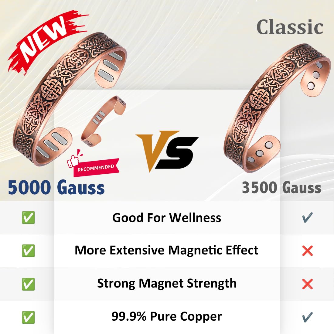 Vicmag Bracelet magnétique en cuivre pour homme, 9 aimants puissants (5000 gauss chacun), 99,99 % cuivre pur