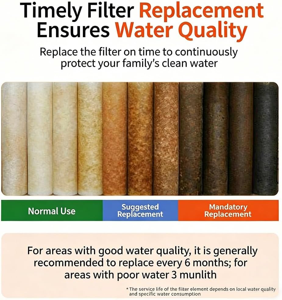4-pack, 10x2.4 Inch Universal PP Sediment Water Purifier Filter Cartridges, Whole House Water Purifier Filter Replacement Pack(5 micrometer)