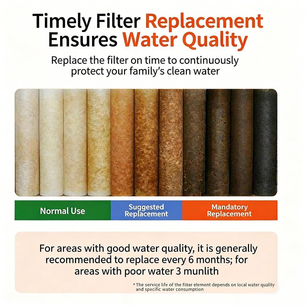 Paquete De 20 Cartuchos Repuesto Para Filtro Sedimentos Agua PP 10 X 2,4", Fabricados En Polipropileno, Adecuados Sistemas Purificación/ablandamiento Toda La Casa(1 micrometer)