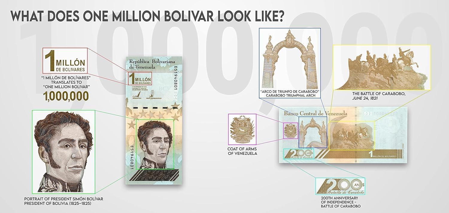 10 x 1,000,000 Bolivares, TBB# 384, Authentic UNC Polymer Digitales, Total Ten Million Soberano