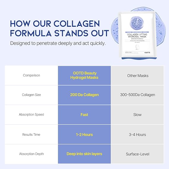 #OOTD Collagen Lifting Hydrogel Sheet Mask(5-Pack) | Korean Skincare