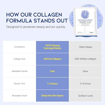 #OOTD Collagen Lifting Hydrogel Sheet Mask(5-Pack) | Korean Skincare