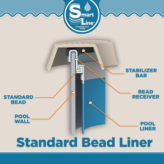 Smartline 12 ft x 20 ft Rectangle Swimming Pool Liner | Caribbean