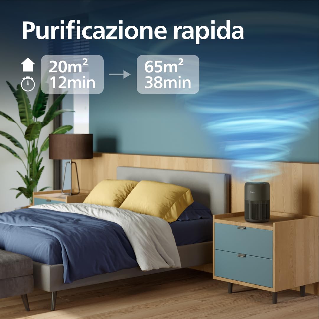 Purificatore d'aria Philips Serie 900, filtro HEPA NanoProtect + carbone attivo, CADR 250m³/h per allergici 65m², silenzioso, intelligente ed efficiente dal punto di vista energetico (AC0951/13)